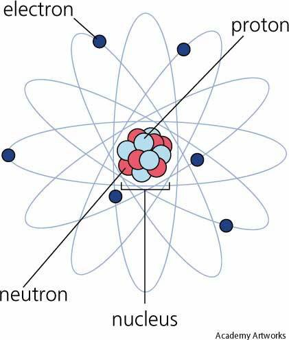 elements of the atom